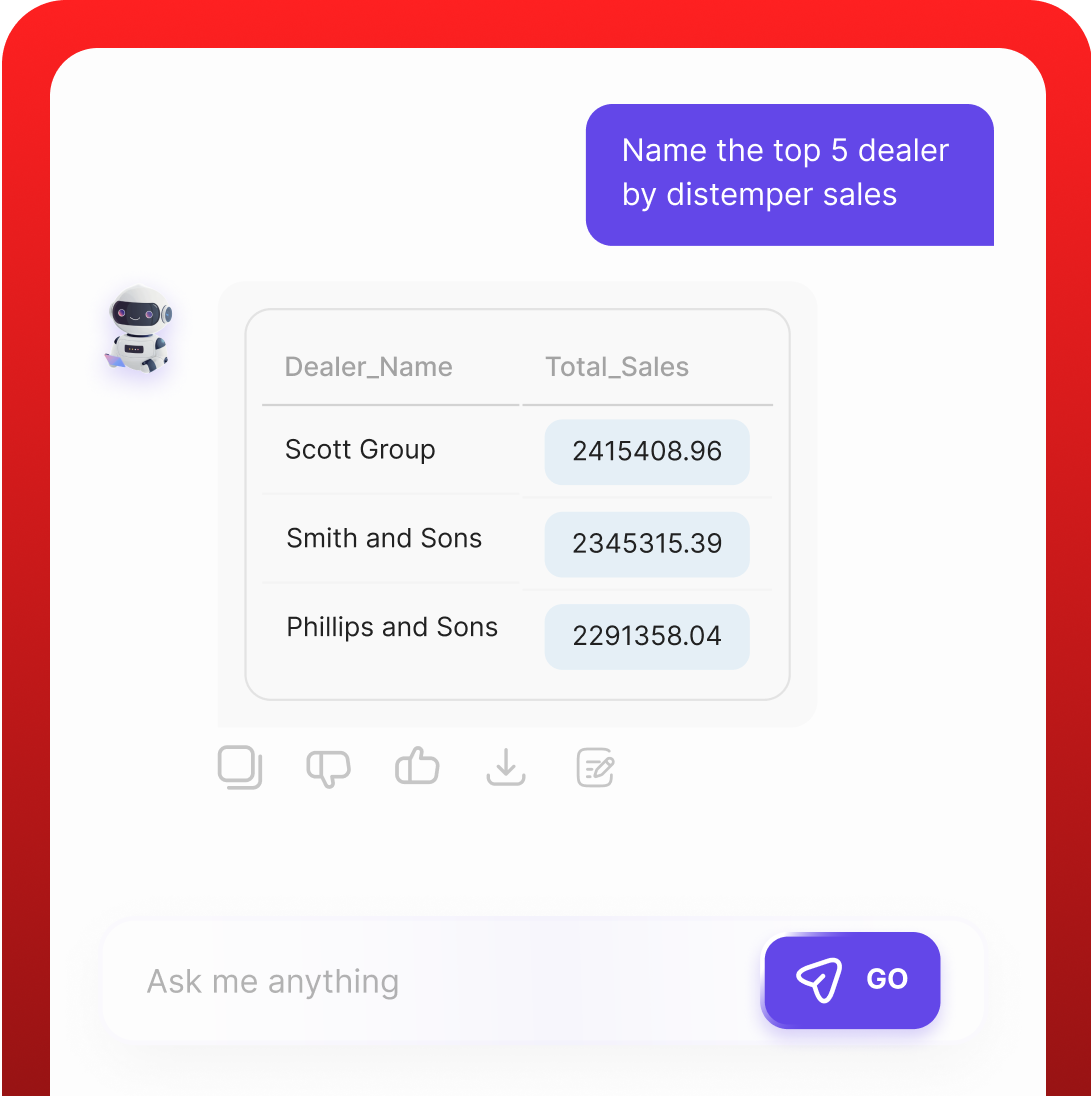 Interface for asking questions within the Incentivate platform.